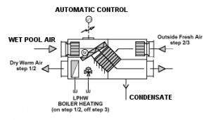 Swimming Pool Dehumidifier Technical Diagram